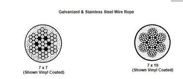 خرید طناب سیم گالوانیزه / فولاد ضد زنگ 7x7 7x19 online manufacture